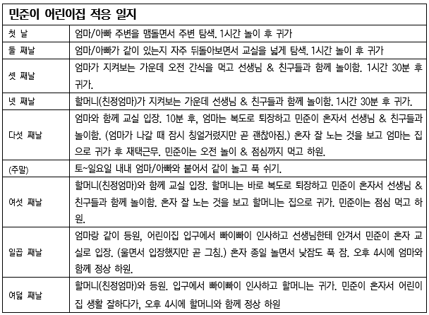 이미지_어린이집 적응기.png