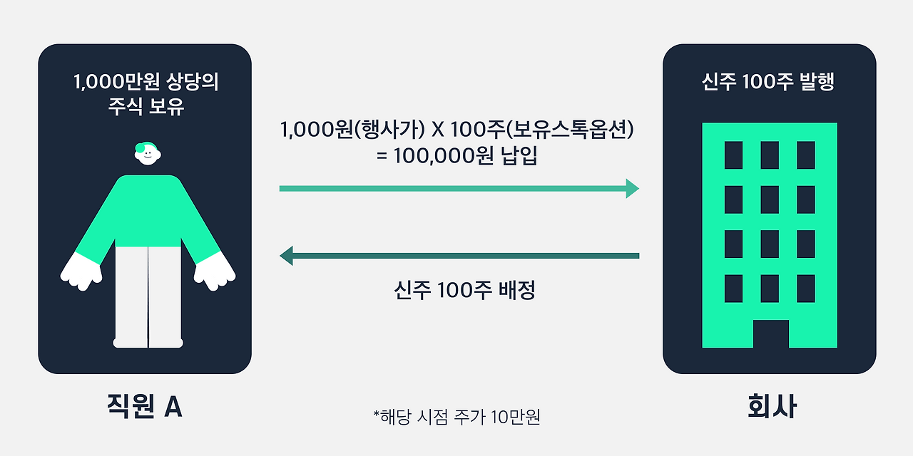 신주 100주 발행.png