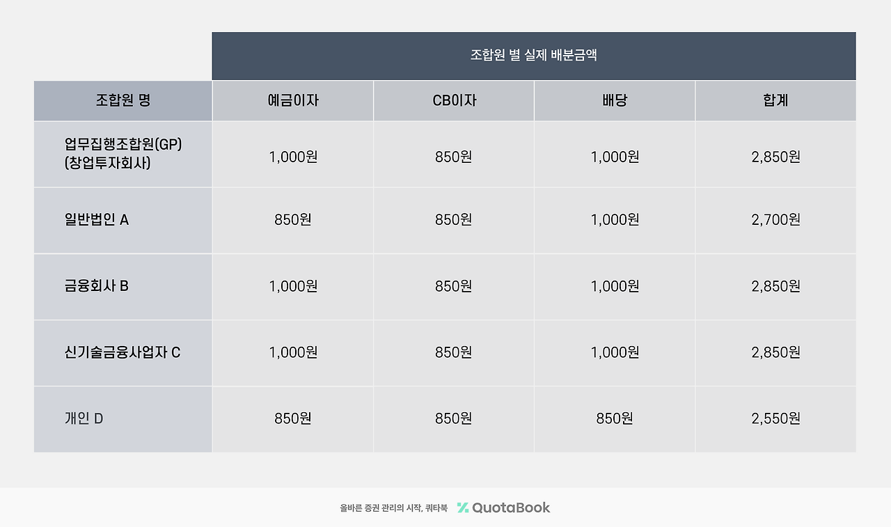 세무콘텐츠 표_6.png