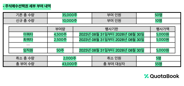 스톡옵션 세부 부여 내역(예시).png