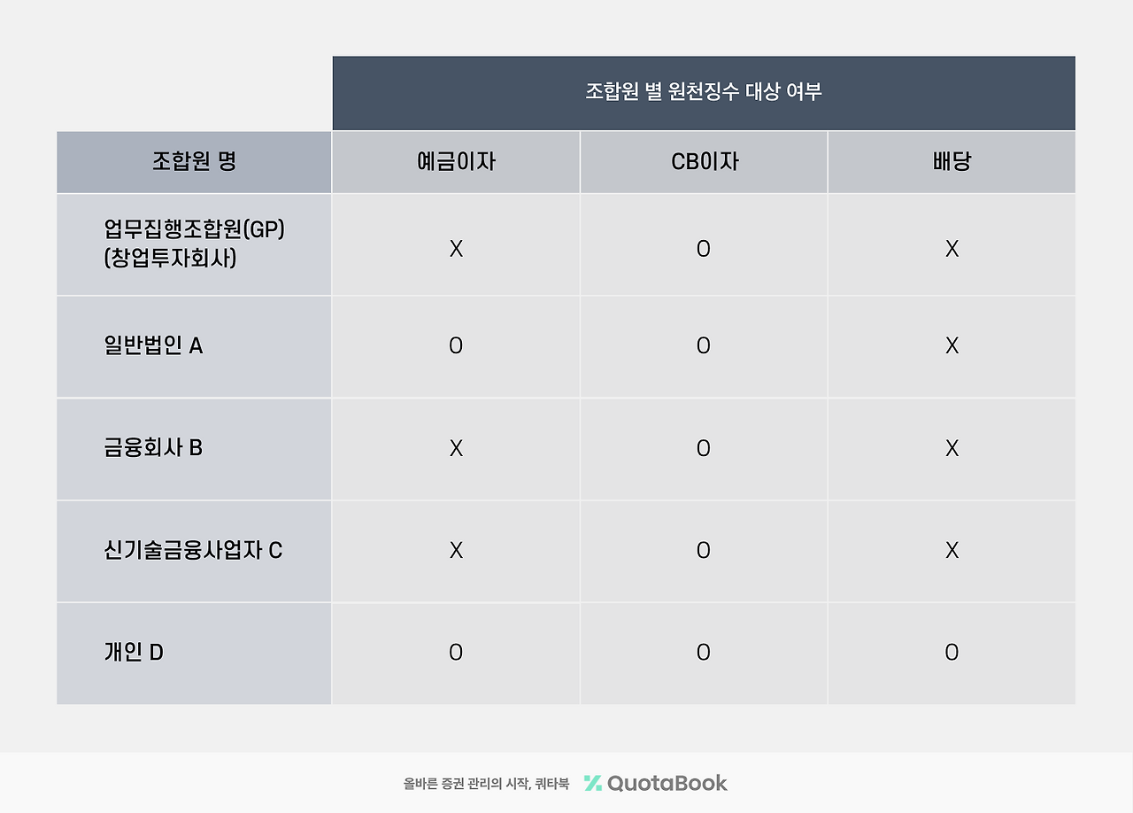 세무콘텐츠 표_4.png