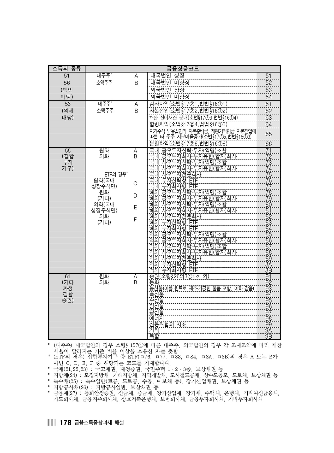 [국세청] 2020년 귀속 금융소득종합과세 해설_page-0178 1.png