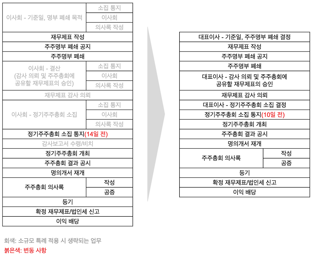 [쿼타북] 소규모 특례 .png