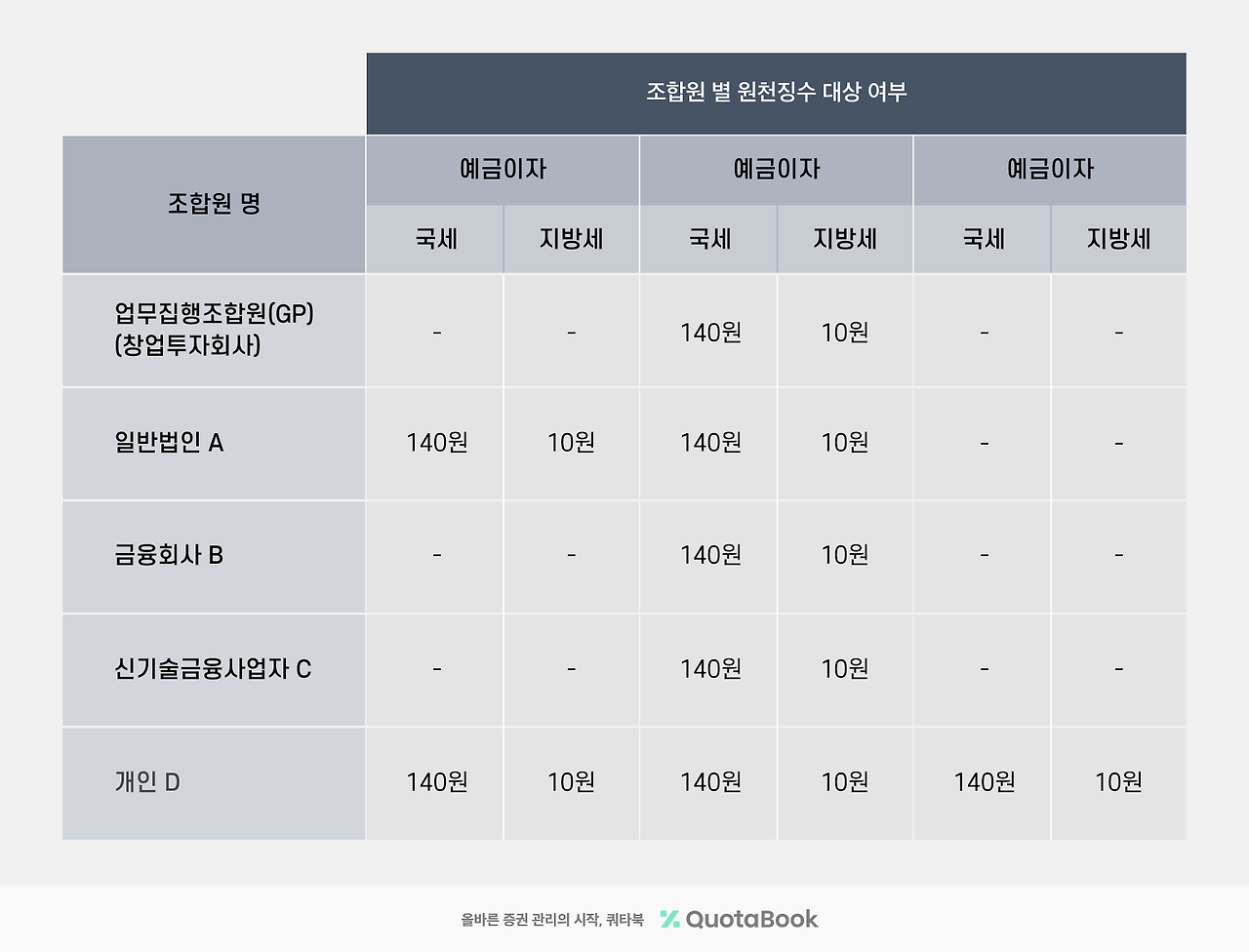 세무콘텐츠 표_5.png