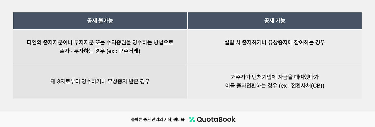 세무콘텐츠 표_2.png