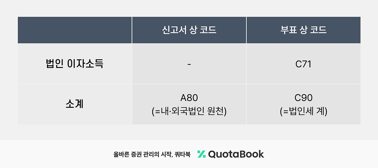 세무콘텐츠 표_2.png