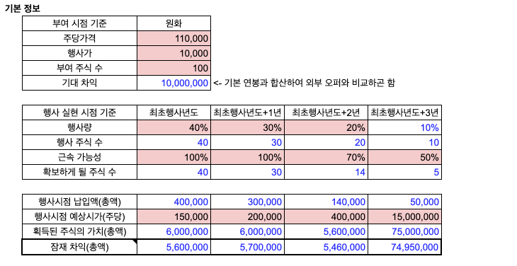 1. 스톡옵션 기대 차익.png