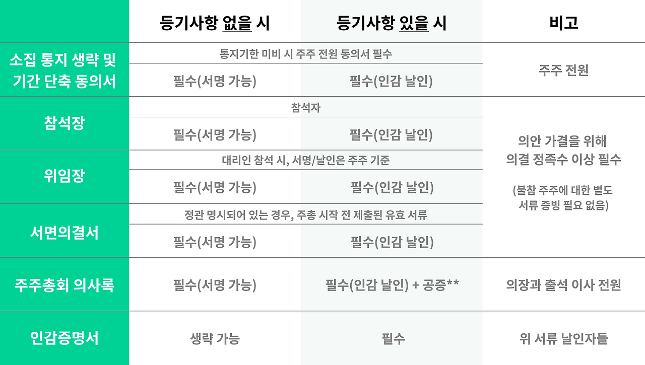 쿼타북 팁2.png