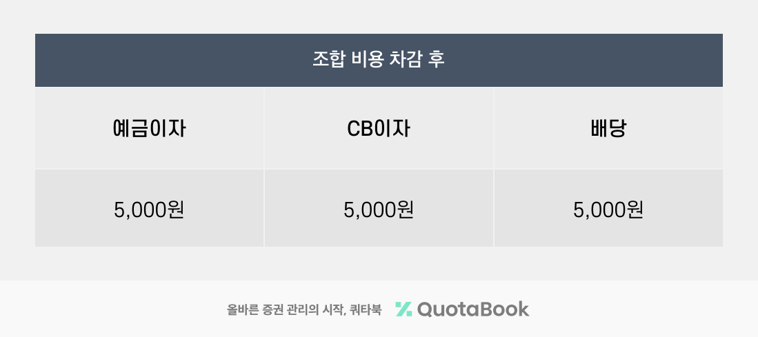 세무콘텐츠 표_2.png