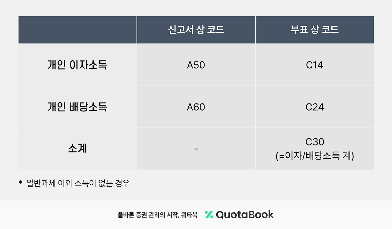 세무콘텐츠 표_1.png