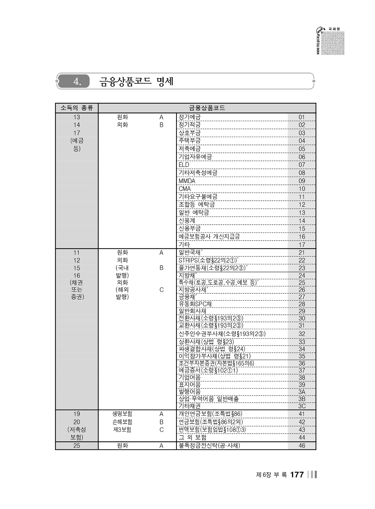 [국세청] 2020년 귀속 금융소득종합과세 해설_page-0177 1.png
