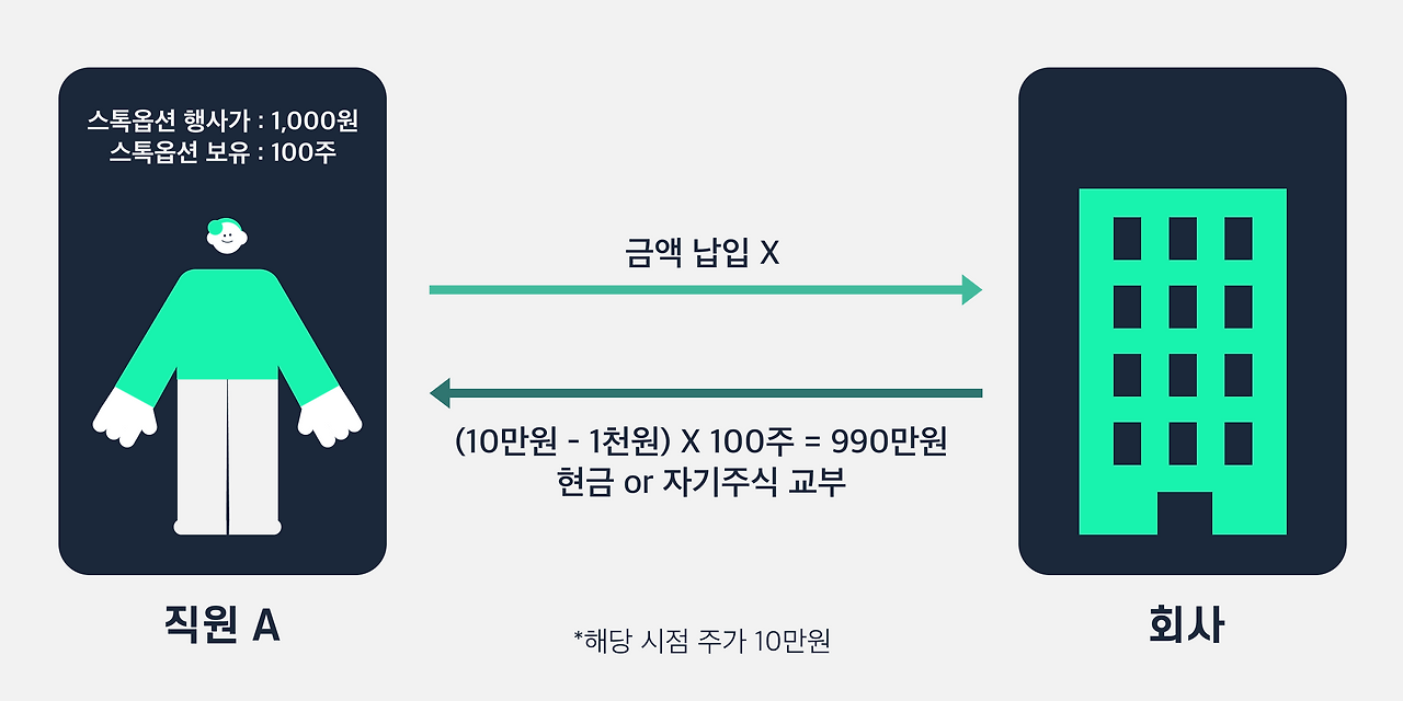 금액납입X.png