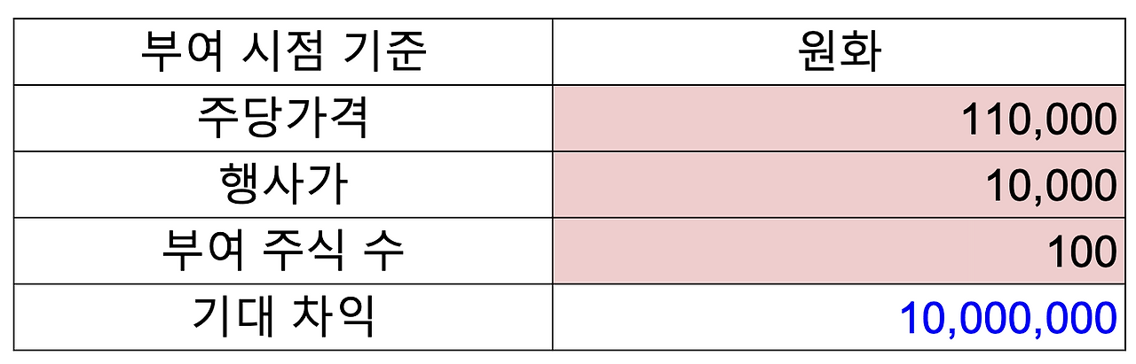 스크린샷 2022-12-12 오후 4.49.30.png
