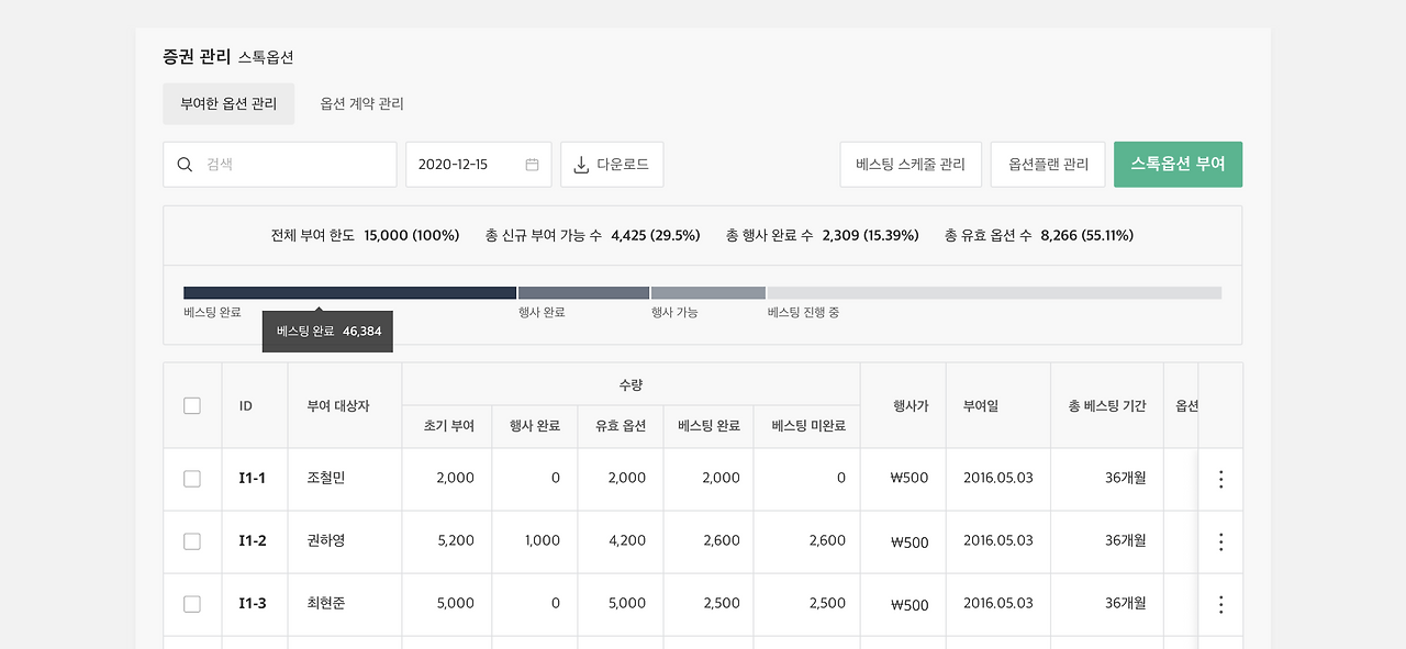 6- 스톡옵션 부여 현황 관리 (1).png