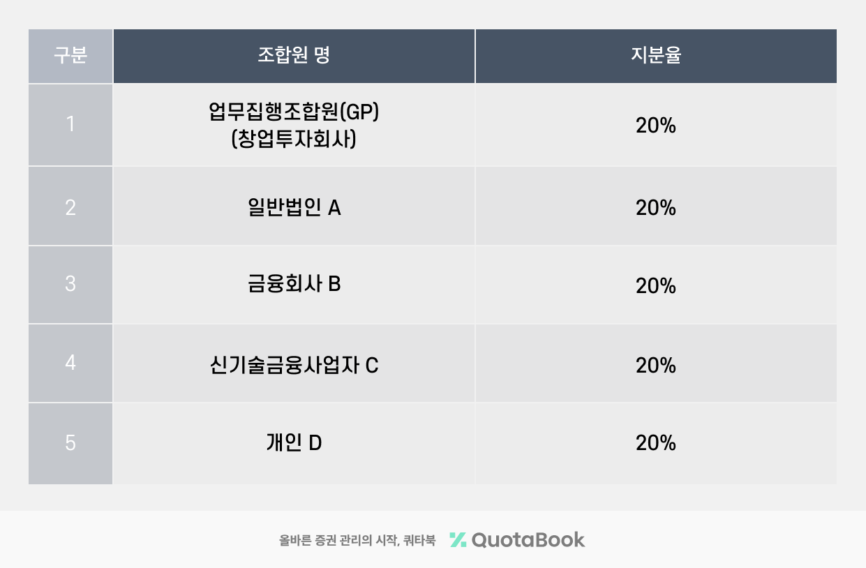 세무콘텐츠 표_1.png