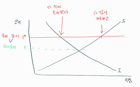 금리 높을때.png
