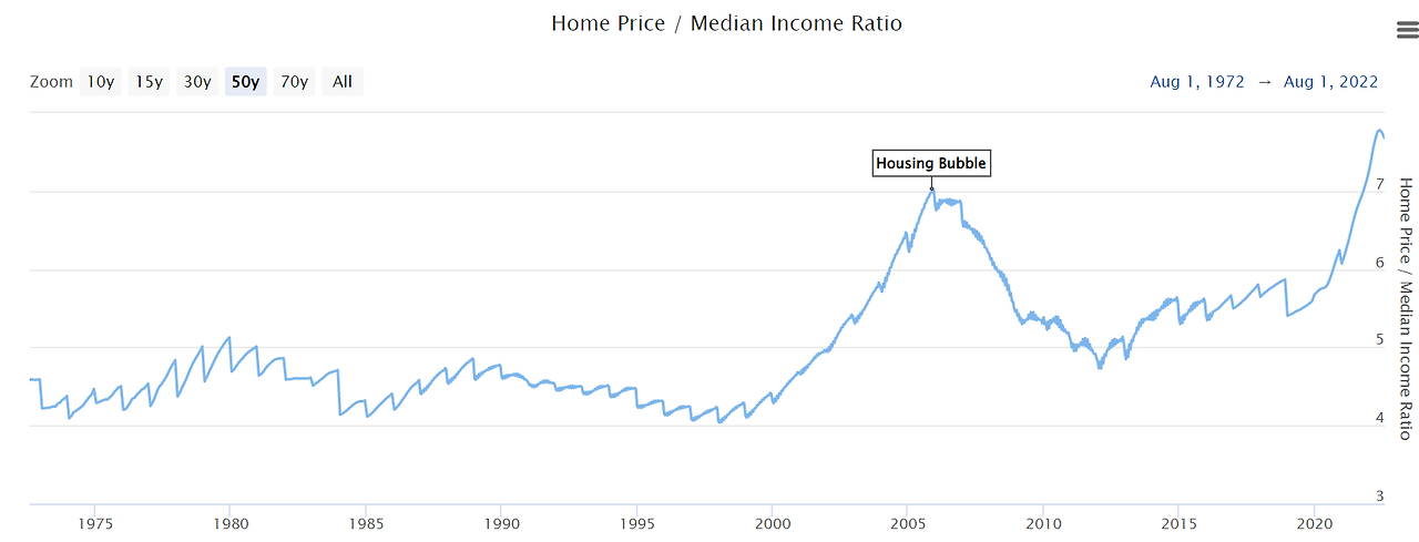 house price-income.png
