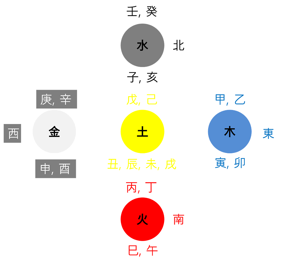 천간지지음양오행방위.png