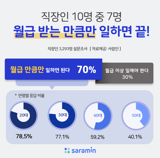 조용한 사직 HR 전략 조용한 사직 설문.png