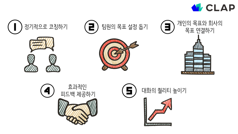230622_team_performance_management_03 (1).png