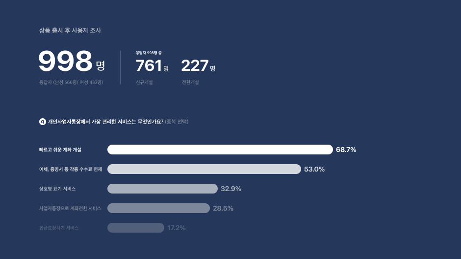 콘텐츠이미지_01사용성고민의 결과.png