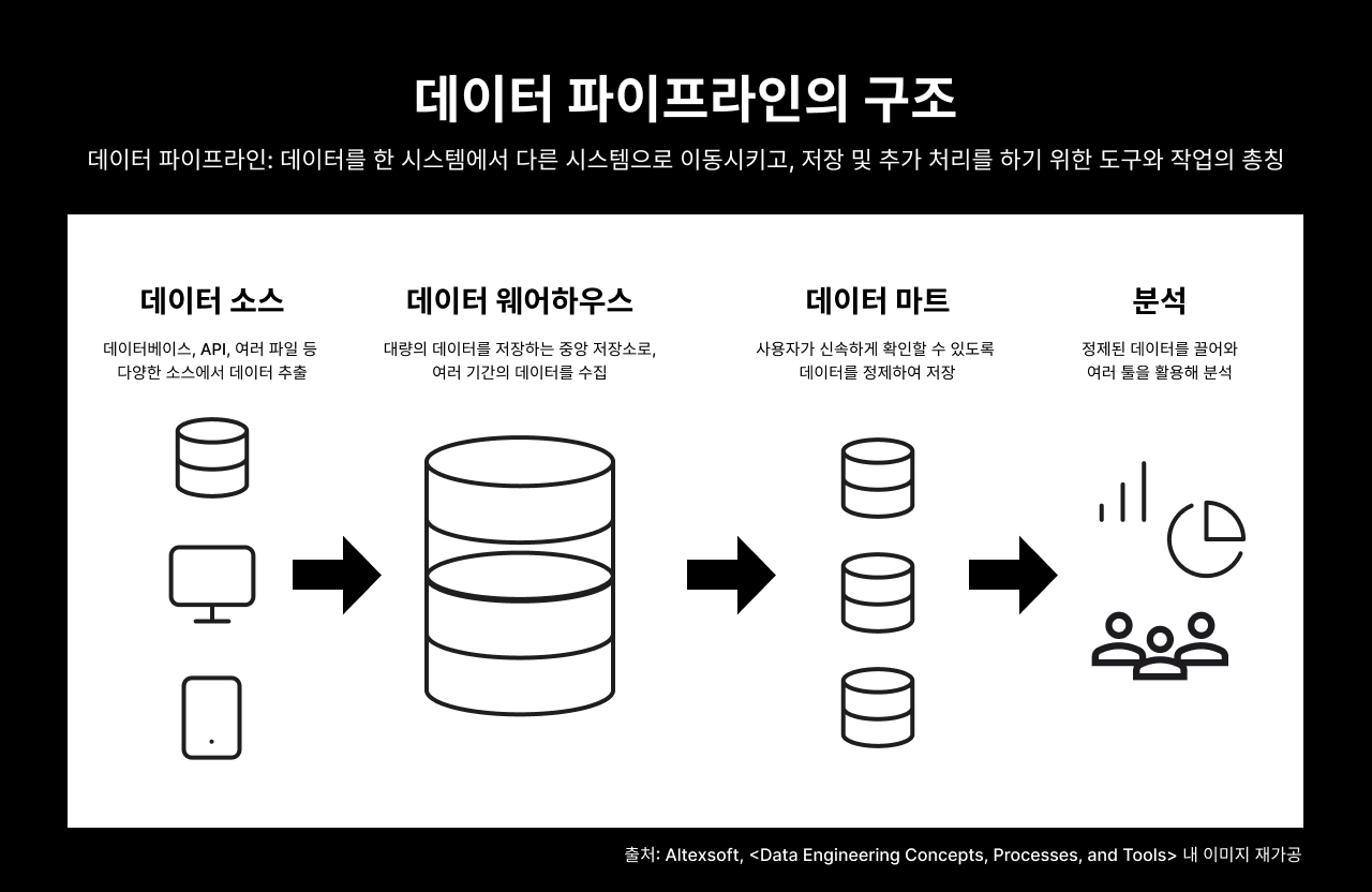 데이터 파이프라인 관련 이미지 (수정완) (1).png