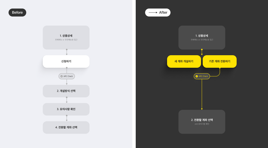 콘텐츠이미지_02계좌전환 구조 변경.png