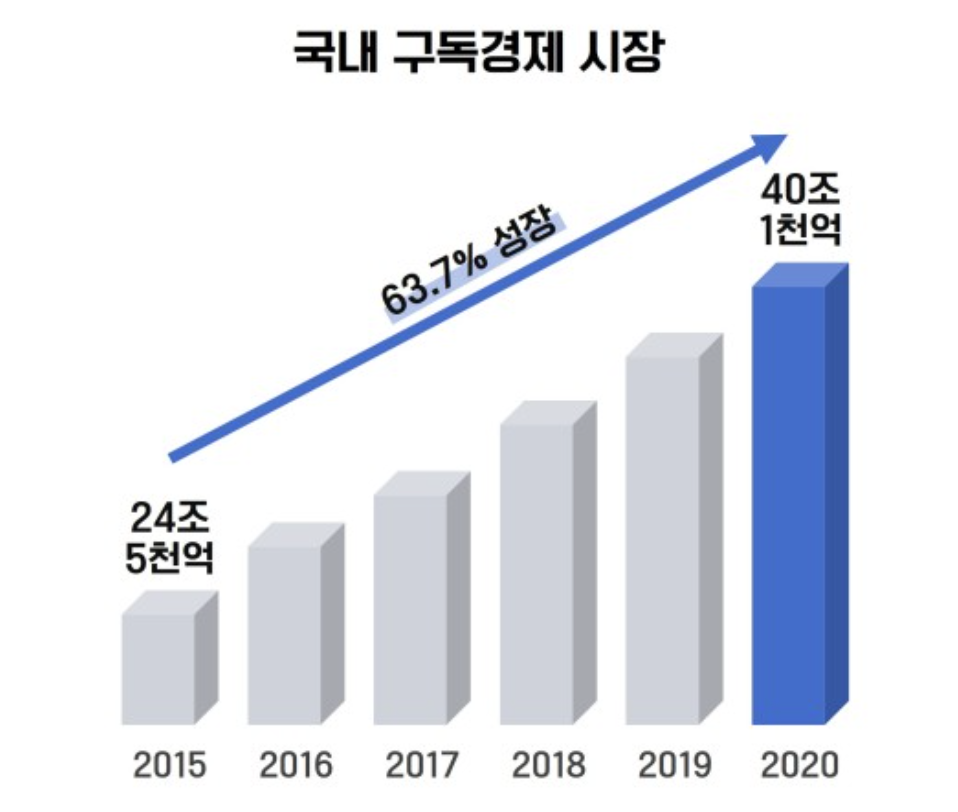 구독경제 시장 규모.png