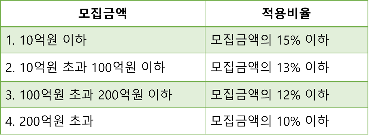모집비용사용비율.png