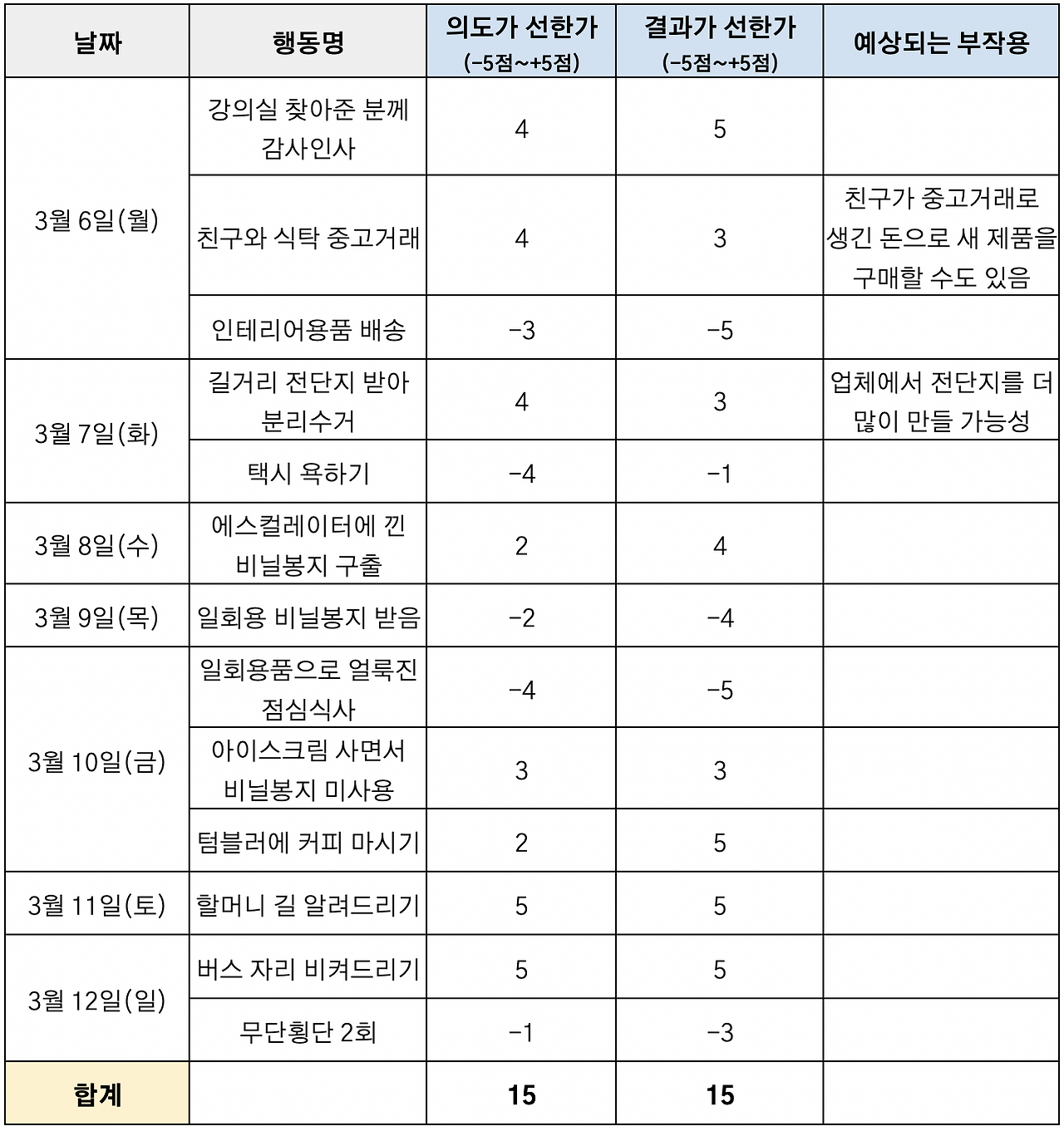 스크린샷 2023-03-31 오후 7.29.20.png