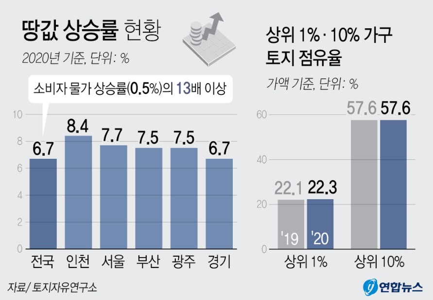 땅값 상승률.png