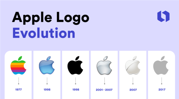 05-08-23_Apple-Logo_Evolution_Infographic-R2-600x333.png