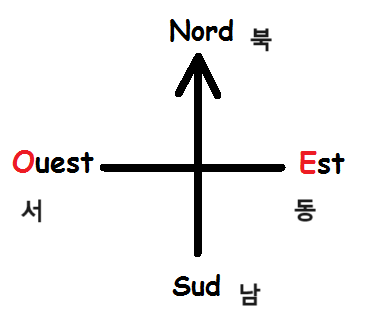 ob_adbf53_croix-avec-nord-sud-est-ouest.png