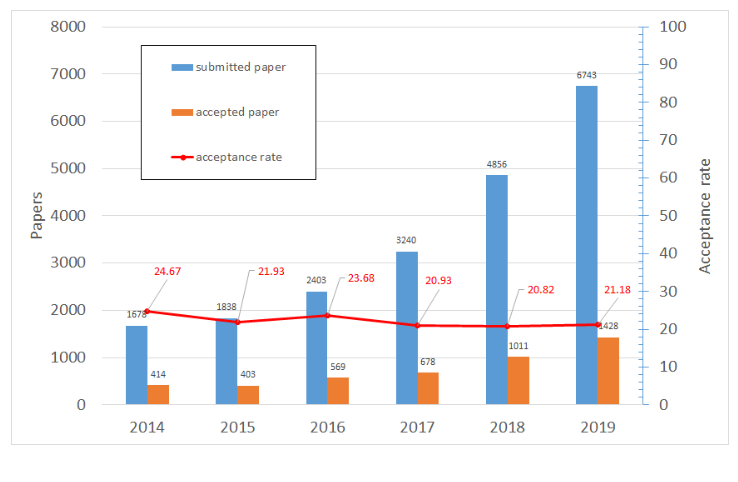 NeurIPS 논문접수.png