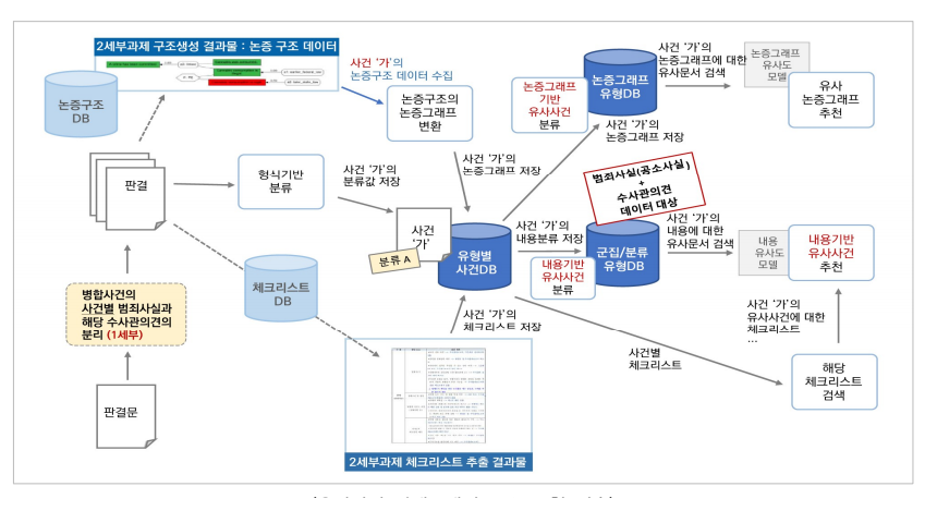 논증구조개발 계획.png