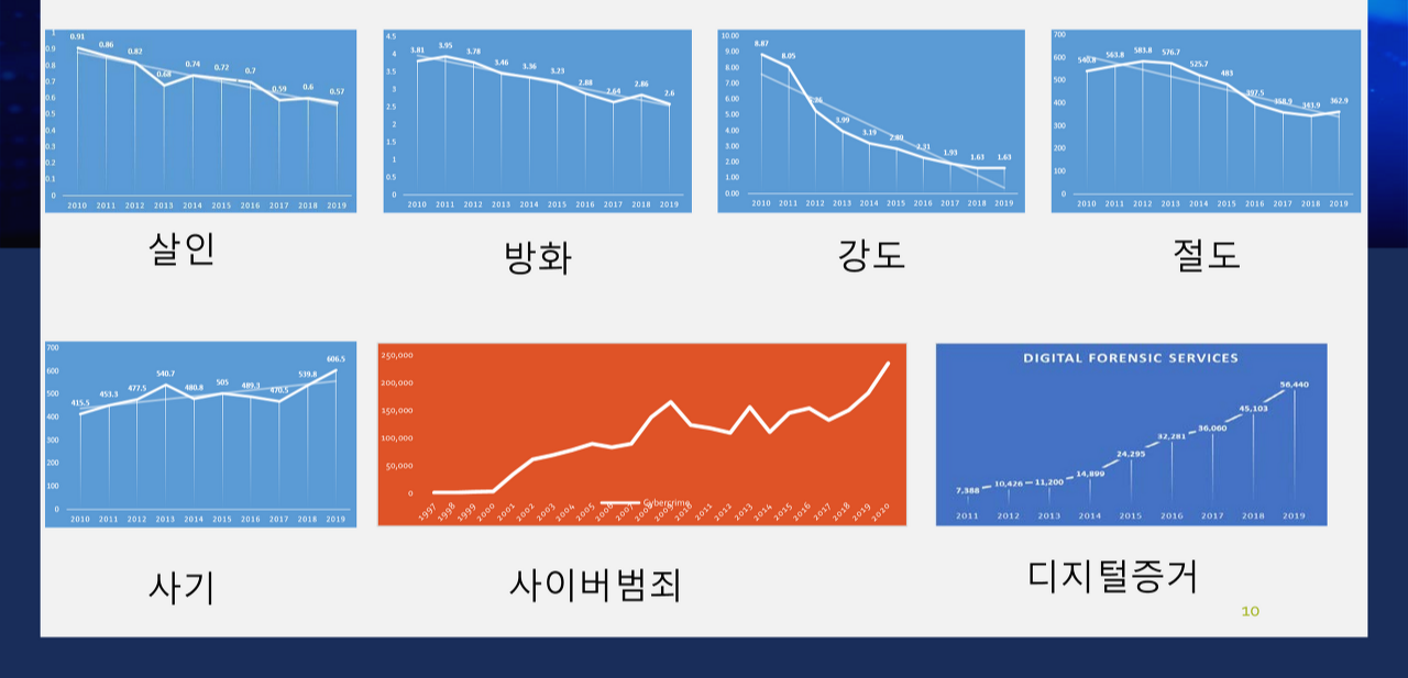 미래경찰전략(장윤식 교수 발표자료)(1)_10.png