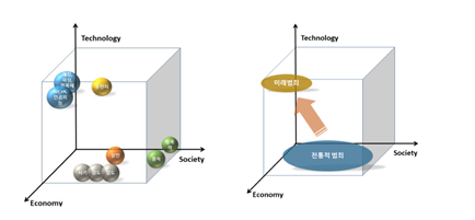미래치안 예측.png