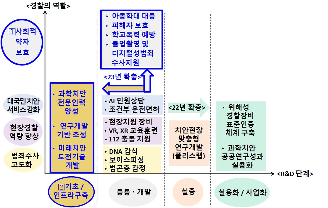 r&d 현황과 체계.png