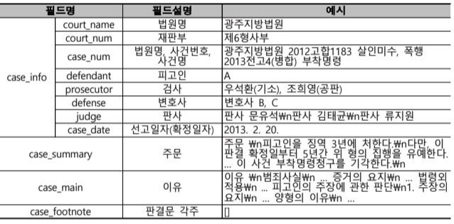판결문 데이터베이스.png