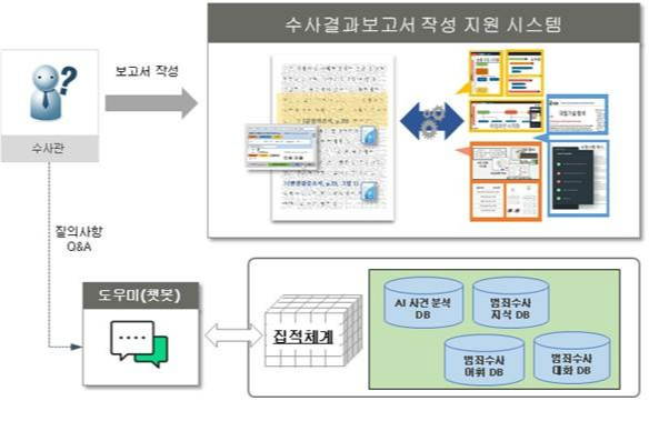 수사결과작성 질의답변.png