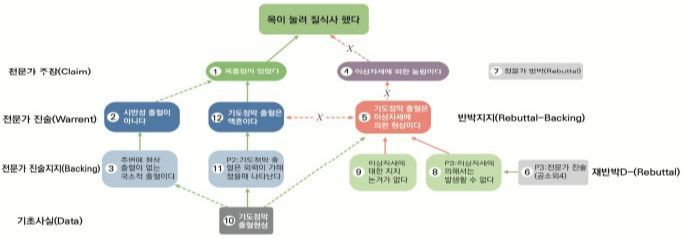 논증구조 예시.png