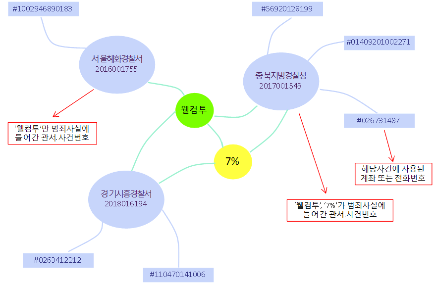 경찰 웰컴투 분석.png
