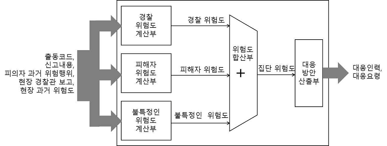 112의사결정 위험도 계산.png