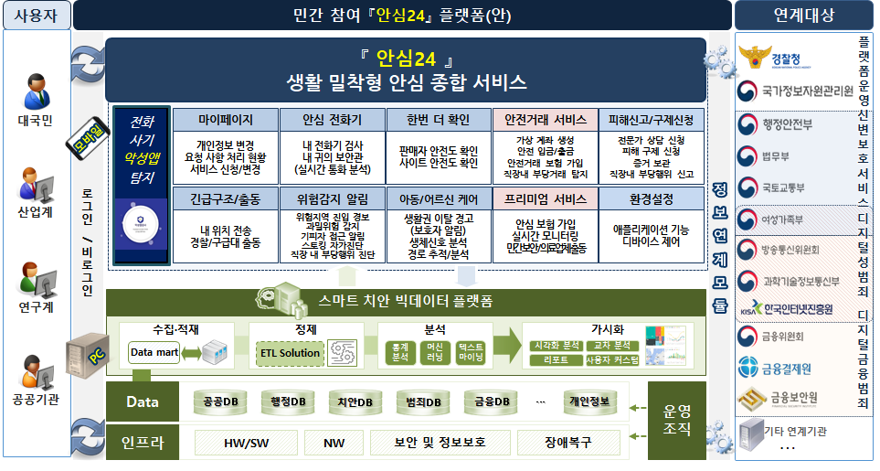 안심24 플랫폼 (금융대응).png