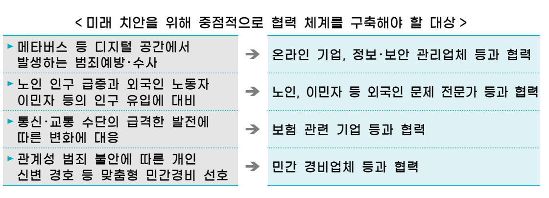 미래치안 협업 분야(2050).png