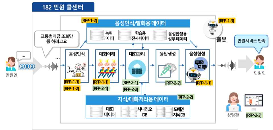 폴봇 기술 개념도.png