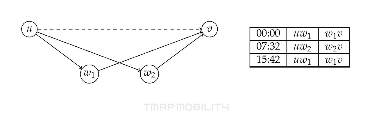 230106_테크브런치_17화_미래예측을 위한 경로탐색엔진_3.png
