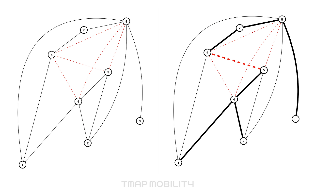 230106_테크브런치_17화_미래예측을 위한 경로탐색엔진_6.png