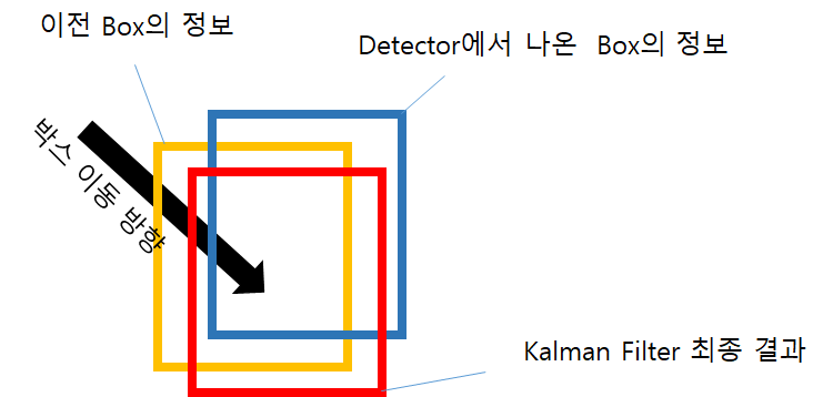 3.SORT_Kalmanfilter.png