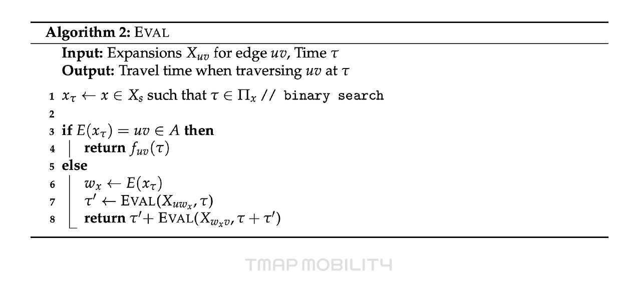 230106_테크브런치_17화_미래예측을 위한 경로탐색엔진_4.png